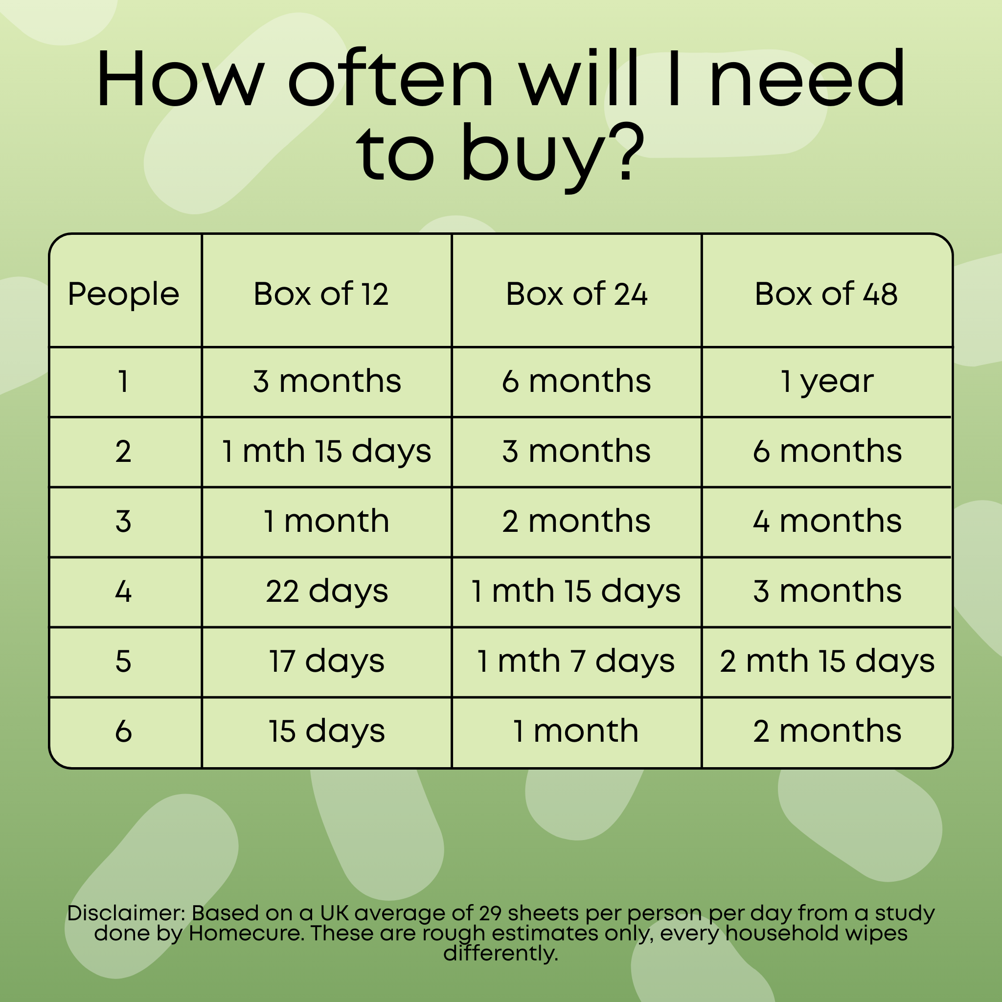 Original 100% Bamboo Toilet Paper